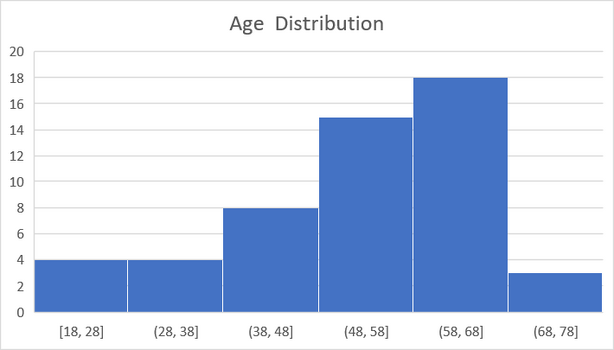age distribution.png