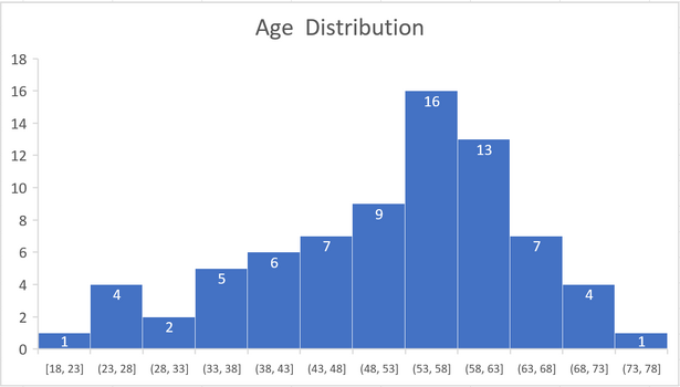 age distribution.png