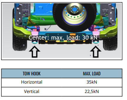 Rear Tow Hook Ratings.png
