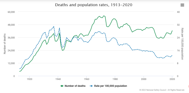 Traffic_Deaths_1913-2020.png