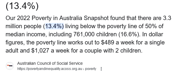 Australian_poverty_rate.png
