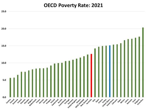Poverty_OECD_2021.jpg