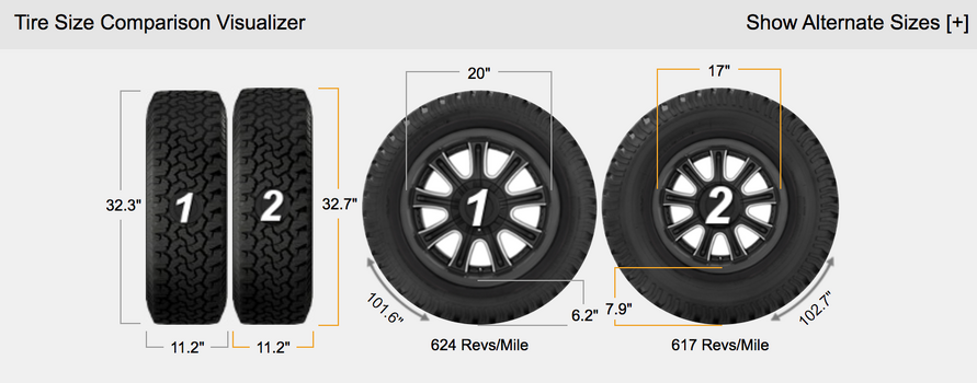 Tirecomparison.png