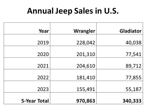 Annual Jeep Sales 2019-2023.jpg