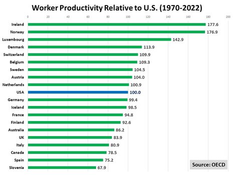 Worker_Productivity_1970-2022.jpg
