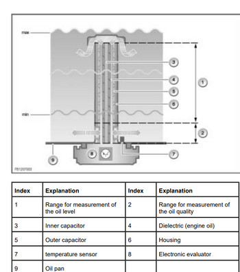 BMW capacitance oil level sensor.png