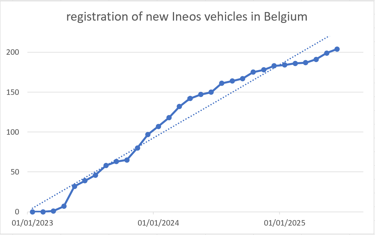 202506 Ineos vehicles.png