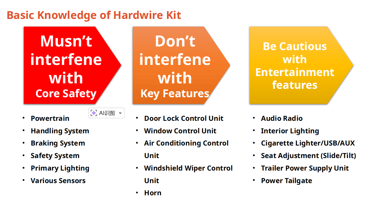 Basic Knowledge of Hardwire Kit 4.png