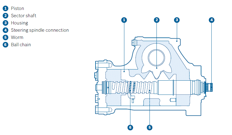 Bosch Steer Box.png