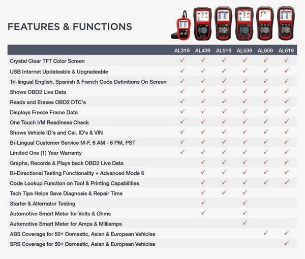 comparation-of-obd2-and-can-code-reader-pic-1.jpg