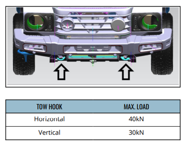 Front Recovery - Loadings.png