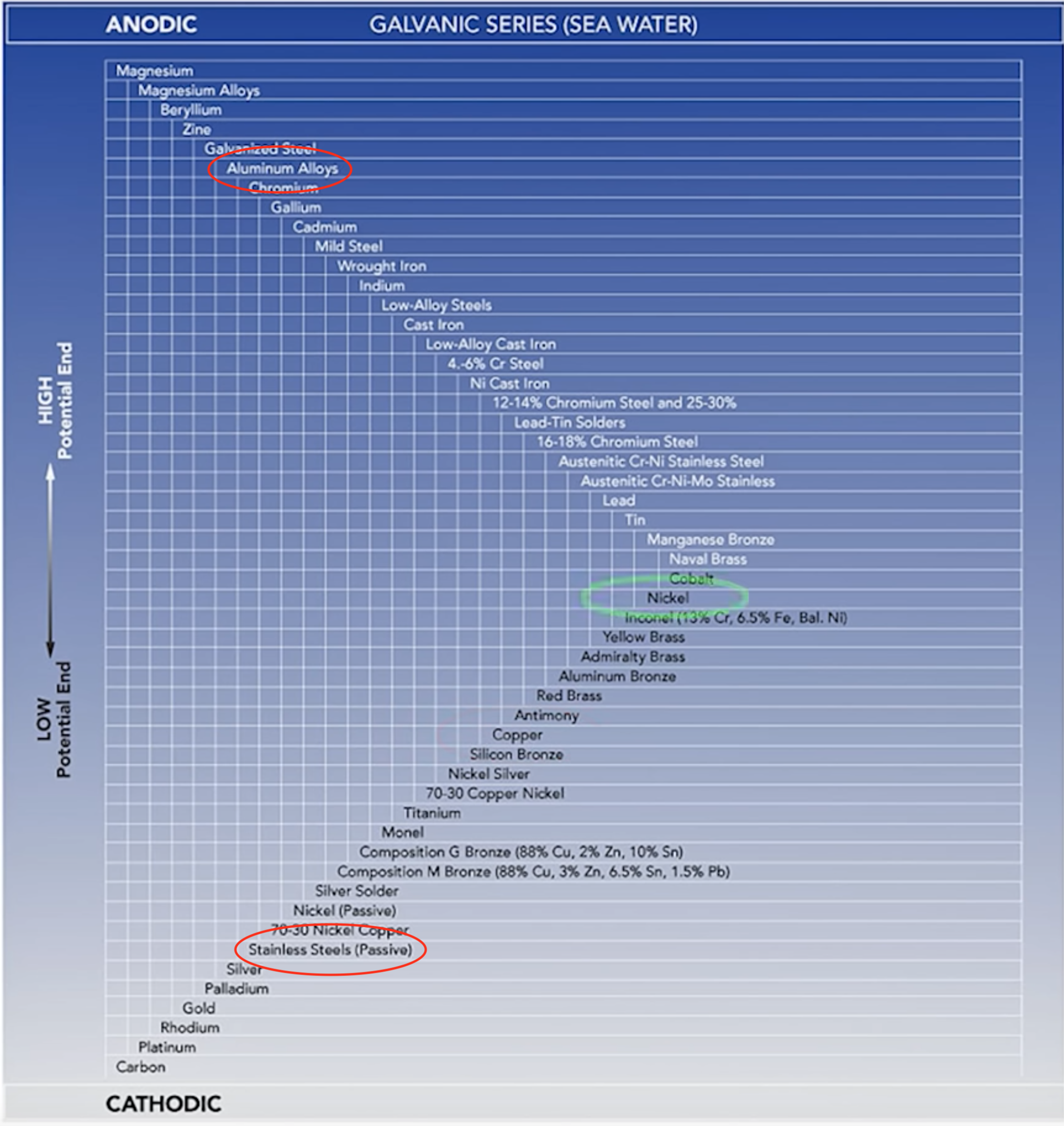 Galvanic Corrosion.png