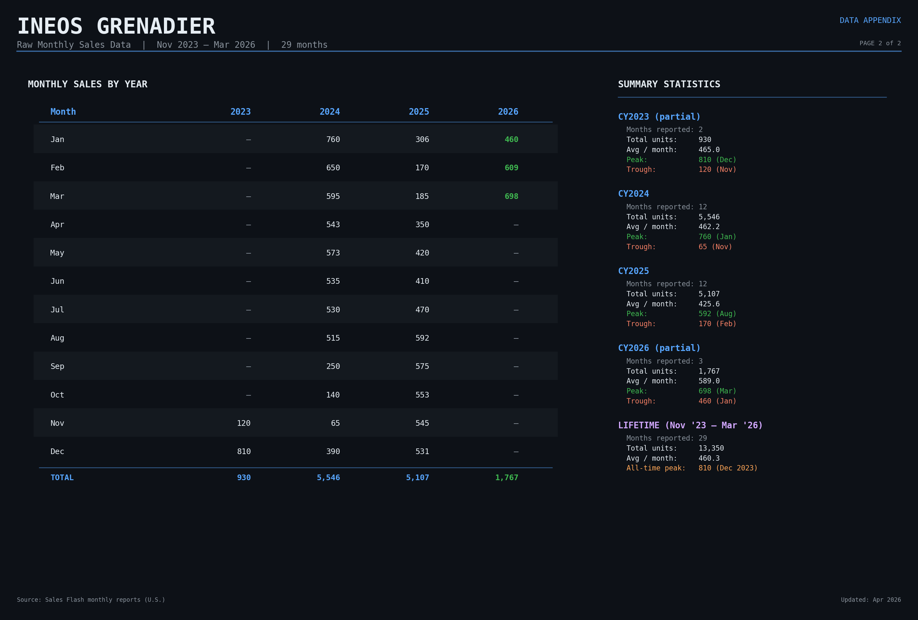ineos_dashboard_mar2026_page2.png