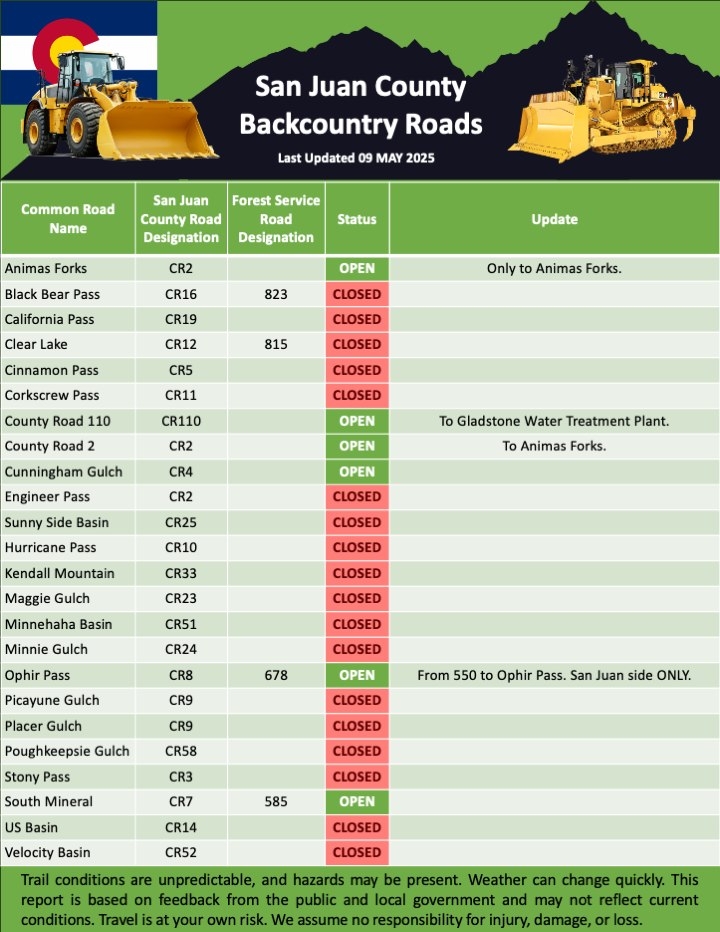 San Juan Backcountry road update.jpg