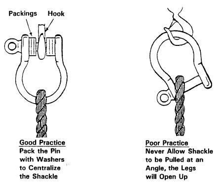 shackle loads_97afb37320489956b09607bc6156bc8be5323e9a.jpg