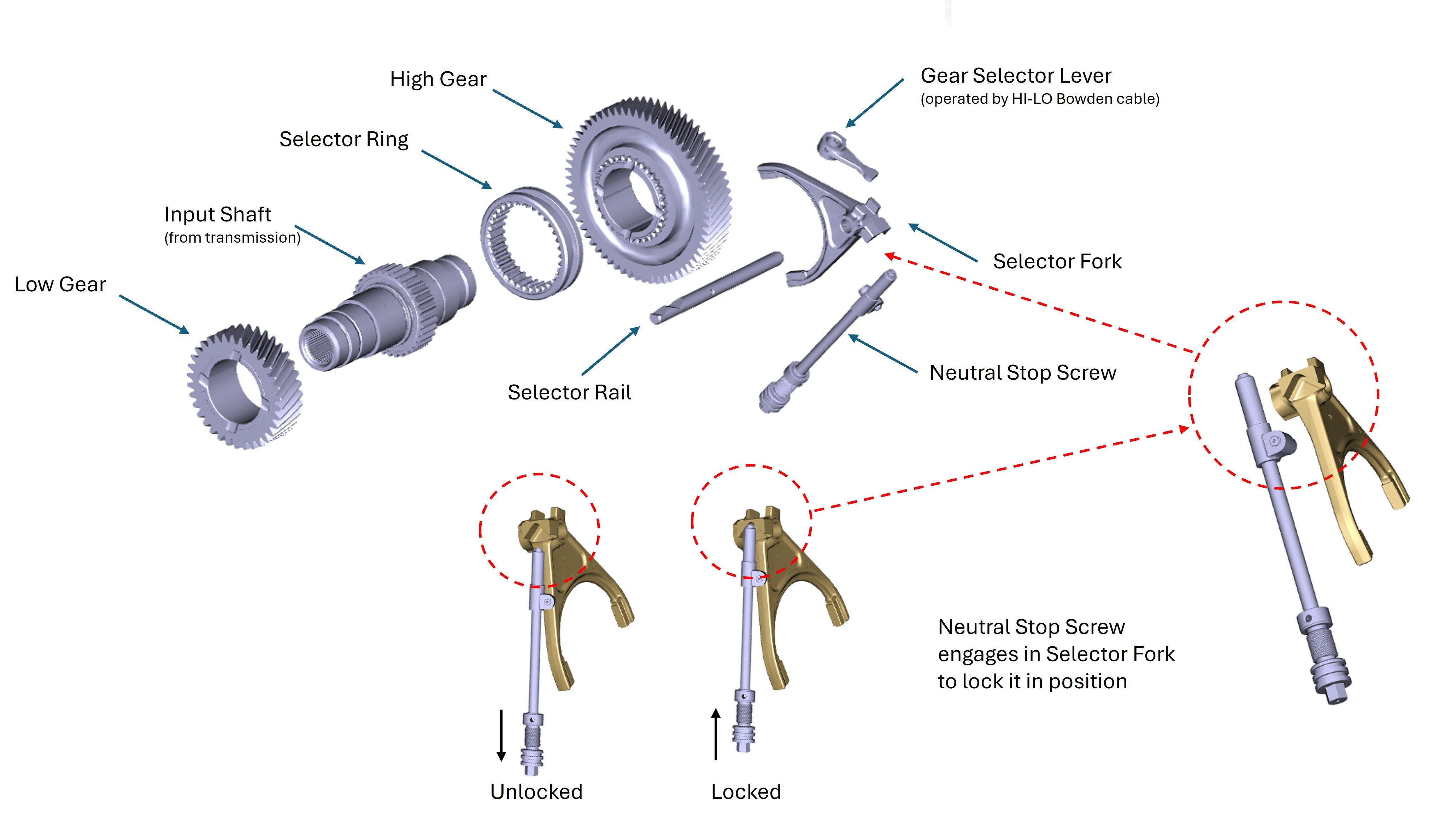 Transfer Case Selectors and Neutral Stop Screw.jpg