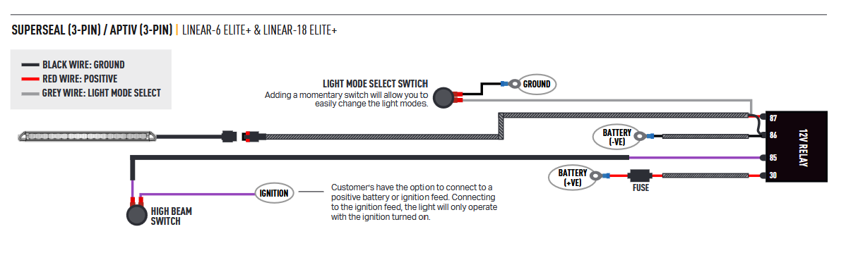 Triple-R Linear 18 Elite+.png