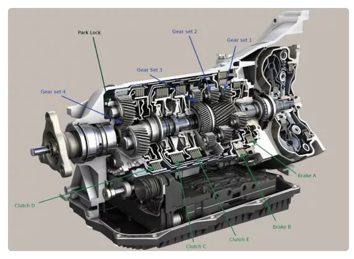ZF 8HP sectioned..png