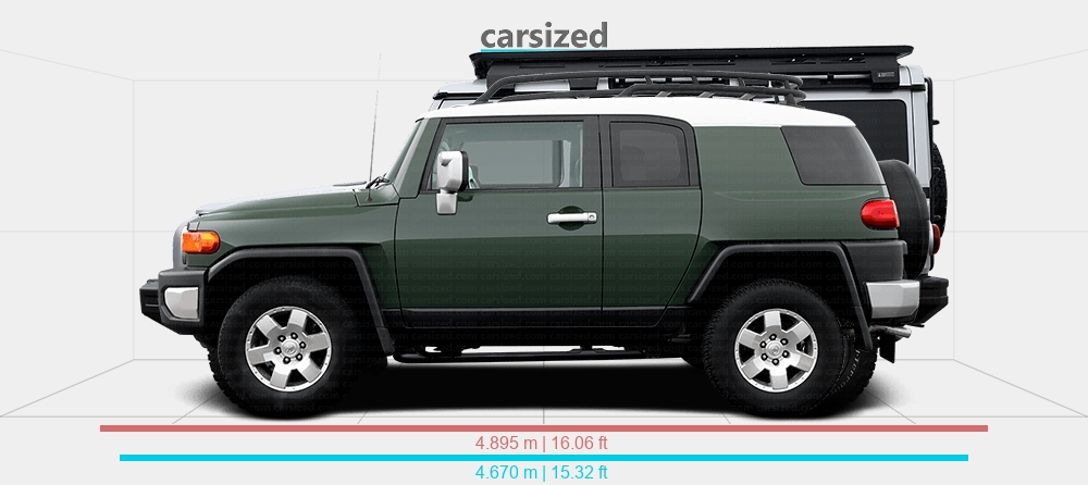 www.carsized.com